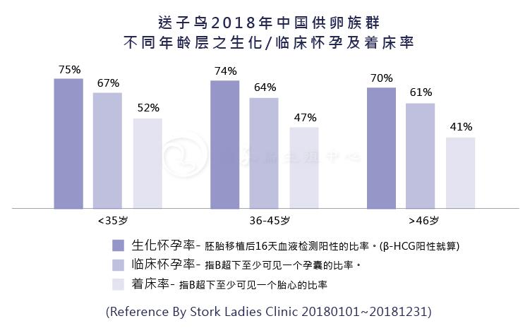 50岁供卵试管的成功率(50岁供卵试管成功率揭秘)
