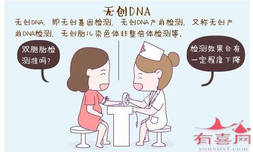 供卵受孕能做无创DNA检查吗-供卵受孕无创DNA检查：科学技术能否实现？