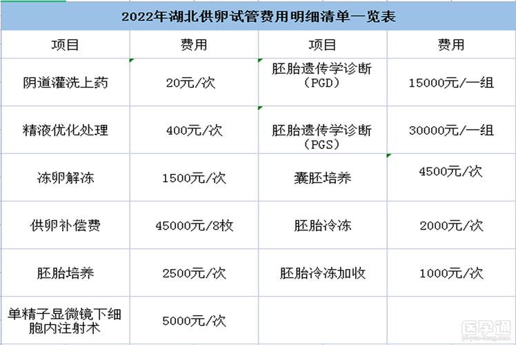找人供卵要多少钱-供卵费用一般是多少?