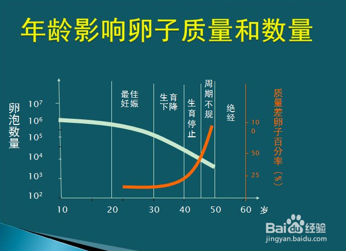 卵巢早衰供卵群【卵巢早衰供卵群：重燃生育希望的支持与分享】