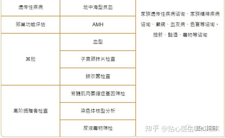 做试管供卵费用【试管供卵费用一览：全面了解试管婴儿成本】