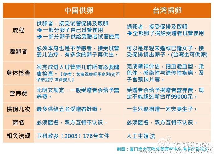 上海供卵-上海供卵中心：助您圆梦生育