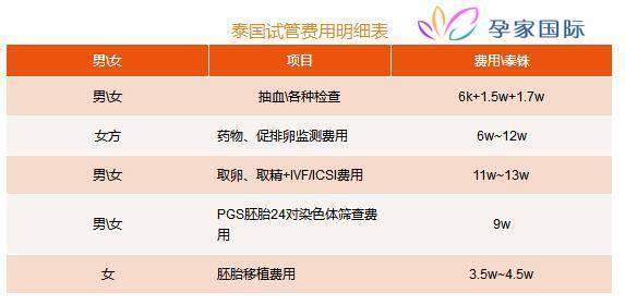 泰国供卵一般要多少费用(泰国供卵费用一般多少？)